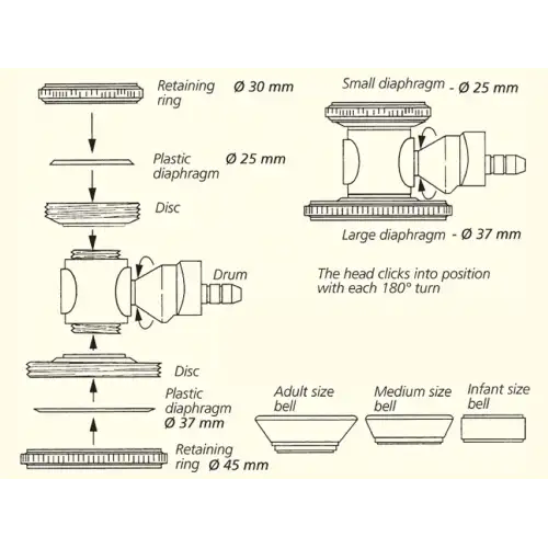 &Sigma;&tau;&eta;&theta;&omicron;&sigma;&kappa;ό&pi;&iota;&omicron; &Mu;&epsilon; &Delta;&iota;&pi;&lambda;ή &Kappa;&epsilon;&phi;&alpha;&lambda;ή | JOTARAP