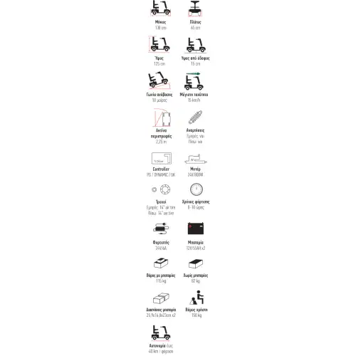 &Alpha;&mu;&alpha;&xi;ί&delta;&iota;&omicron; &Eta;&lambda;&epsilon;&kappa;&tau;&rho;&omicron;&kappa;ί&nu;&eta;&tau;&omicron; Mobility Scooter "VT64038" | 09-2-160